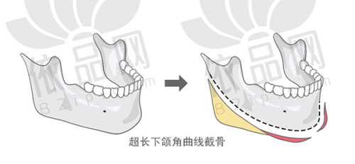 价格方面情况