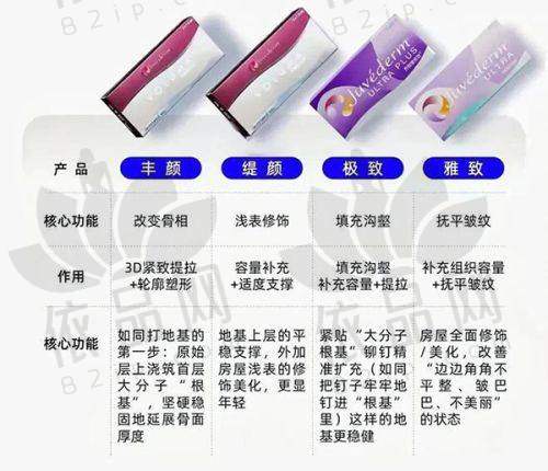 宁波海曙送子鸟医院医生团队