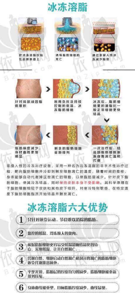 宁波鄞州童颜依美医疗美容门诊部基本信息