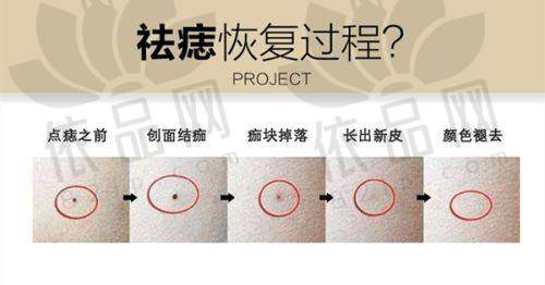 余姚妍美柏合医疗美容诊所医生团队