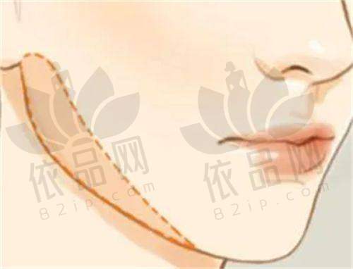四、乌鲁木齐王共礼医疗美容整形门诊部