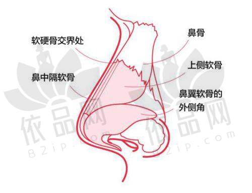 宁波好漾医疗美容诊所营业时间