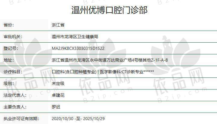 温州优博口腔门诊部 - 综合总结