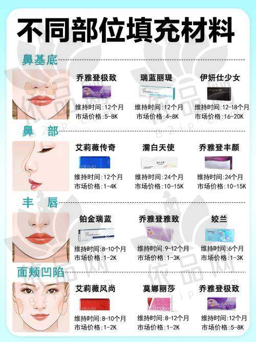 温州芘丽芙整形医院基本信息