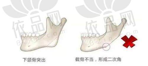 赵耀医生预约方式