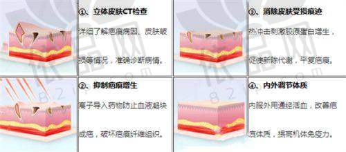 以上关于“2025保定整形医院排名”的内容只是一个大致介绍，若想了解更多整形知识、价格信息，可以点击【在线询问】进行一对一沟通。