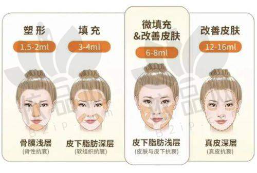 绍兴维美美容医院怎么样