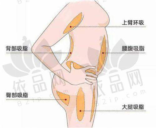 杭州排名前一的整形医院是哪家？