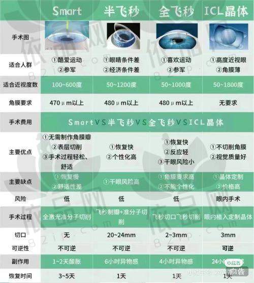 三、新疆四七四 医院眼科医生团队出色