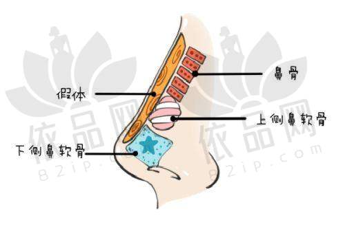 绍兴上虞艺美医疗美容门诊部交通路线