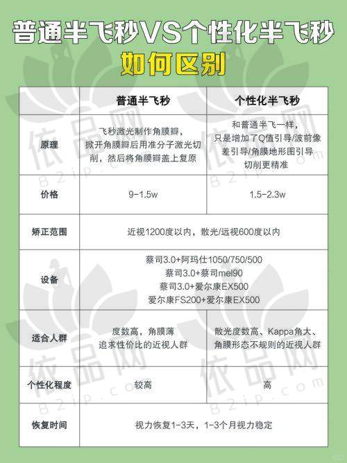 六、北京协和医院眼科配镜价格