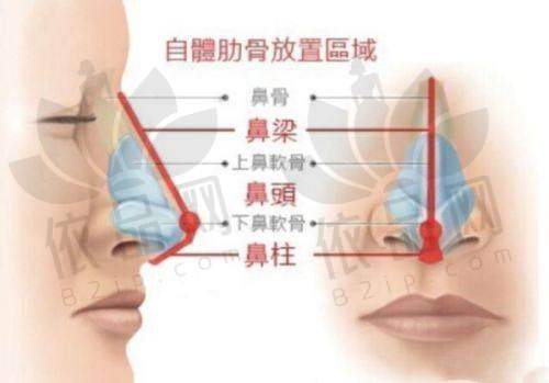 义乌连天美医疗美容医院正规吗