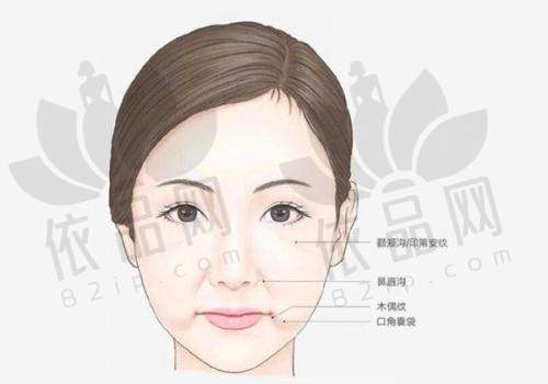 义乌星范医疗美容门诊部预约方式