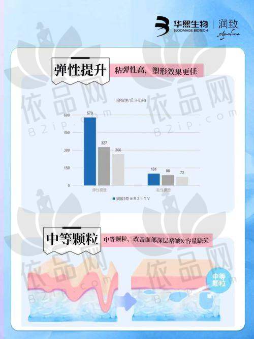 活动时间和注意事项