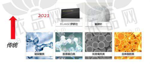 武汉包涛和王彬的价格对比