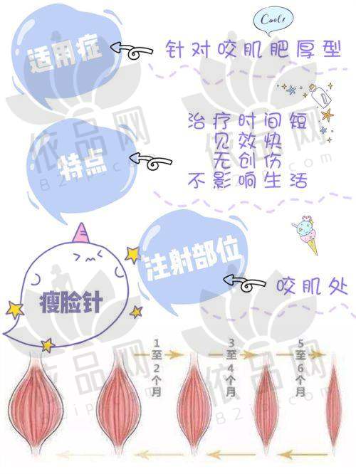 丽水心艺医疗美容门诊部预约方式