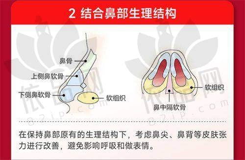邓刚医生技术特色优势