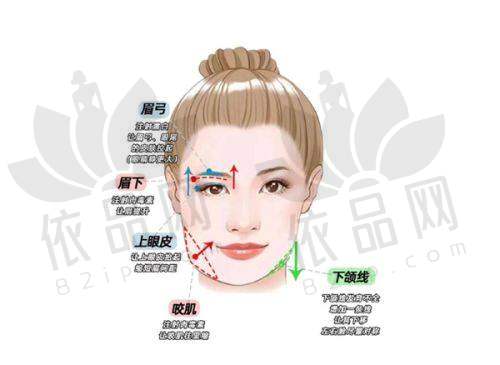 方丹波医生特色技术及优势