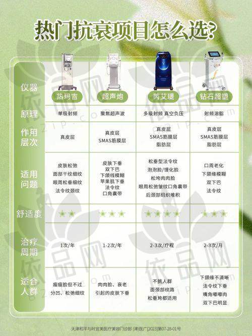瞿健医生特色技术优势