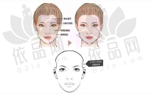 7. 沈阳杏林耳部整形价格