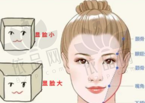 选择重庆当代牙祖蒙隆胸的注意事项