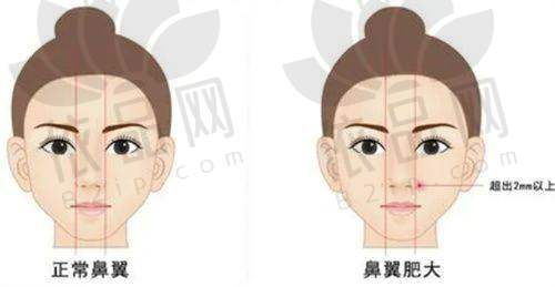 安可忍医生口碑评价