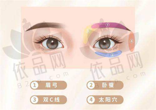 重庆当代整形曹美医生 - 擅长项目