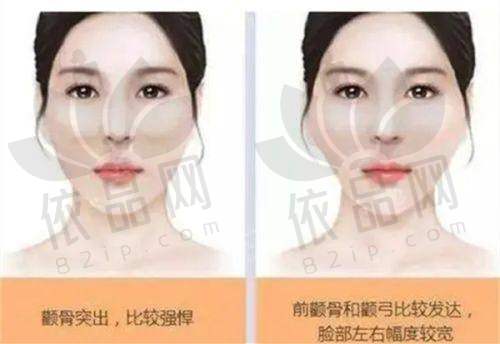 三、北京八大处整形医生介绍