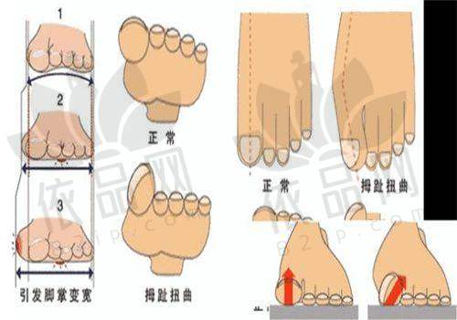 安庆好梦医疗美容门诊部——特色项目