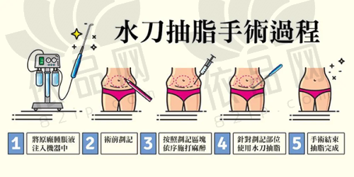 二、南京做双眼皮前十医院推荐理由
