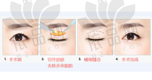 连锁规模与医师资源
