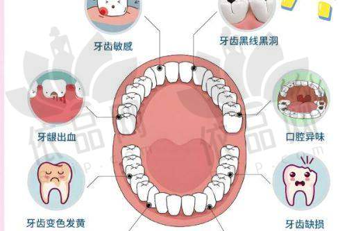 福州晋安美可普世欧口腔门诊部营业时间