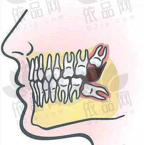 福州晋安美可普世欧口腔门诊部交通路线