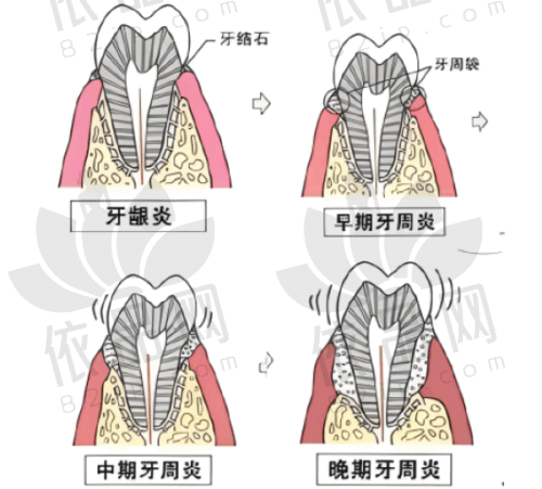 福州美可普口腔医院晋安总院预约方式