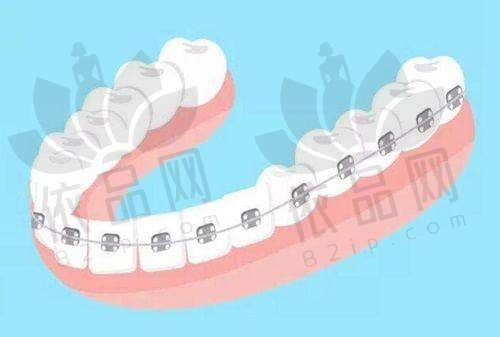 福州牙丽爱口腔门诊部交通路线