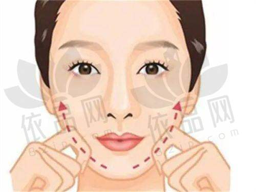 广州整形美容市场情况