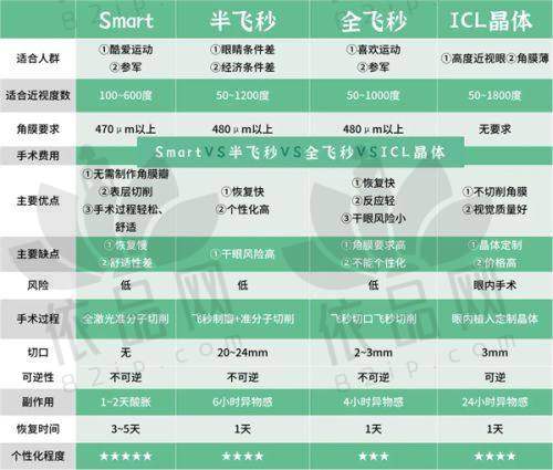 禹州光明眼科医院半飞秒激光手术价格及特点