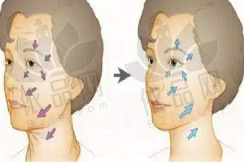 宋长绪医生资质信息