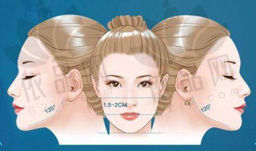 北京艺星医疗美容肖潇医生口碑评价