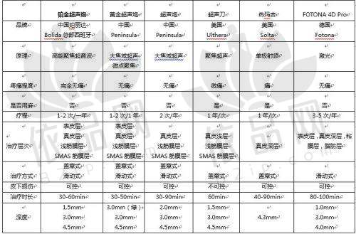 北京雅靓轻医美李哲医生 - 擅长项目