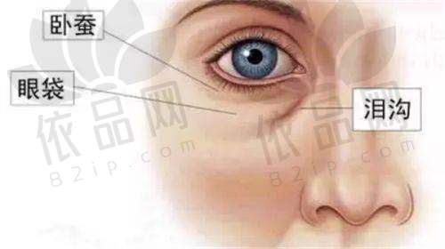 宋长绪医生擅长项目