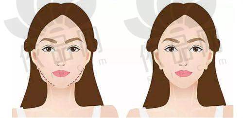 连凯峰医生资质信息