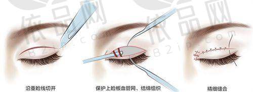 重庆新铜雀台2025年价格参考