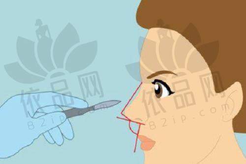 门诊部优势体现