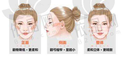 泉州丰泽欧菲医疗美容门诊部:双眼皮、隆鼻、吸脂等项目价格合理,口腔美容2000元起