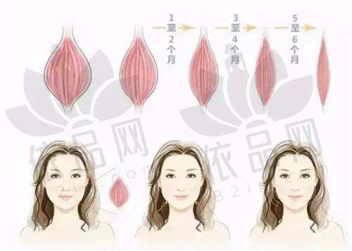 陈翠云 医生口碑评价