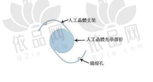 四、打熊猫针的四大坑,千万别踩