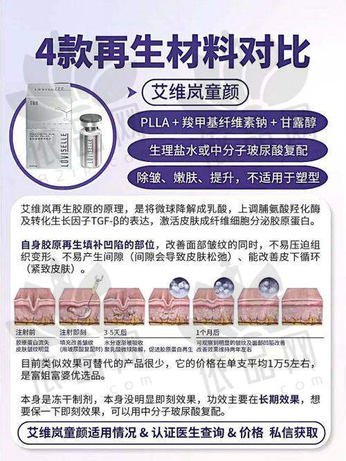 选择手术方式的考虑因素