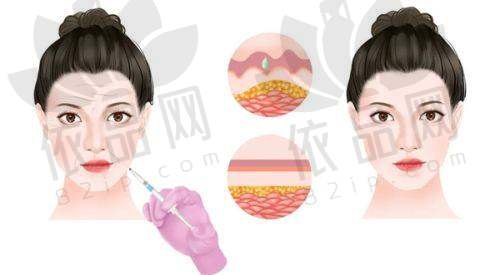 内江百龄京菊医疗美容门诊部双眼皮980元起、隆鼻29800元起等多项医美价格揭秘