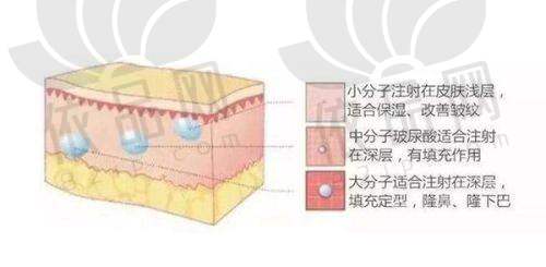 诊所环境与服务